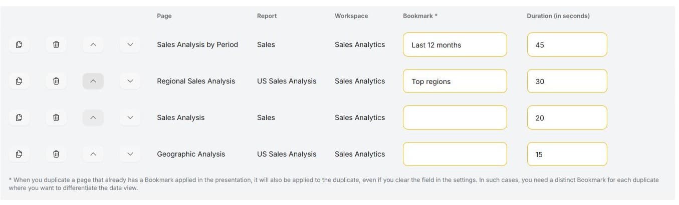 One presentation, pages from several reports